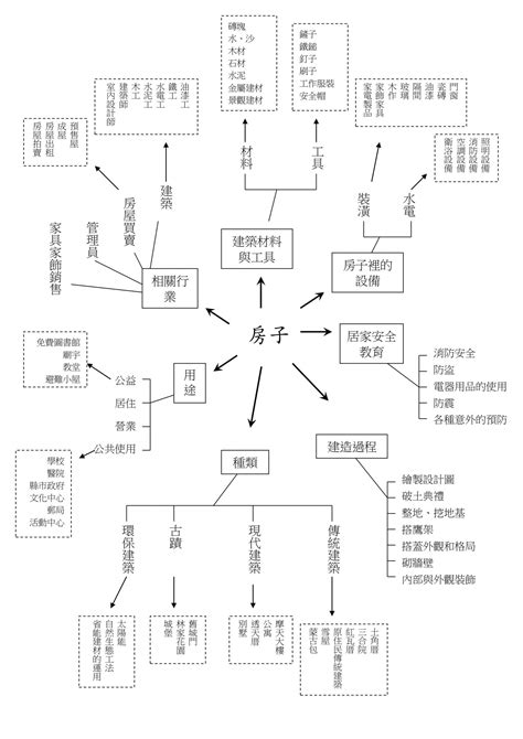 房子主題網